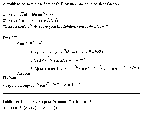 Zone de Texte: Algorithme de mta-classification (si R est un arbre, arbre de classification)

Choix des  classifieurs .
Choix du classifieur routeur .
Choix du nombre de bases pour la validation croise de la base .

Pour  
	Pour  
1. Apprentissage de  sur la base  
2. Test de  sur la base  
3. Ajout des prdictions de   sur dans la base  
Fin Pour
Fin Pour	
4. Apprentissage de  sur , 


Prdiction de lalgorithme pour linstance en la classe ,
 
